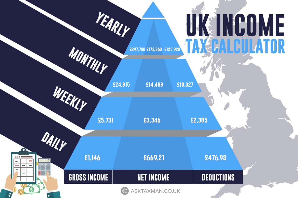  24 815 A Month After Tax Income Tax Calculator