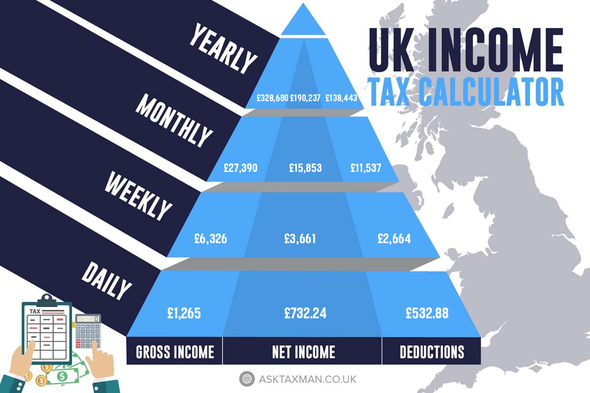 £27,390 A Month After Tax Illustration